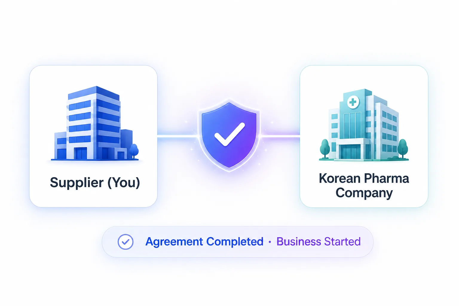 Agreement & Connection
